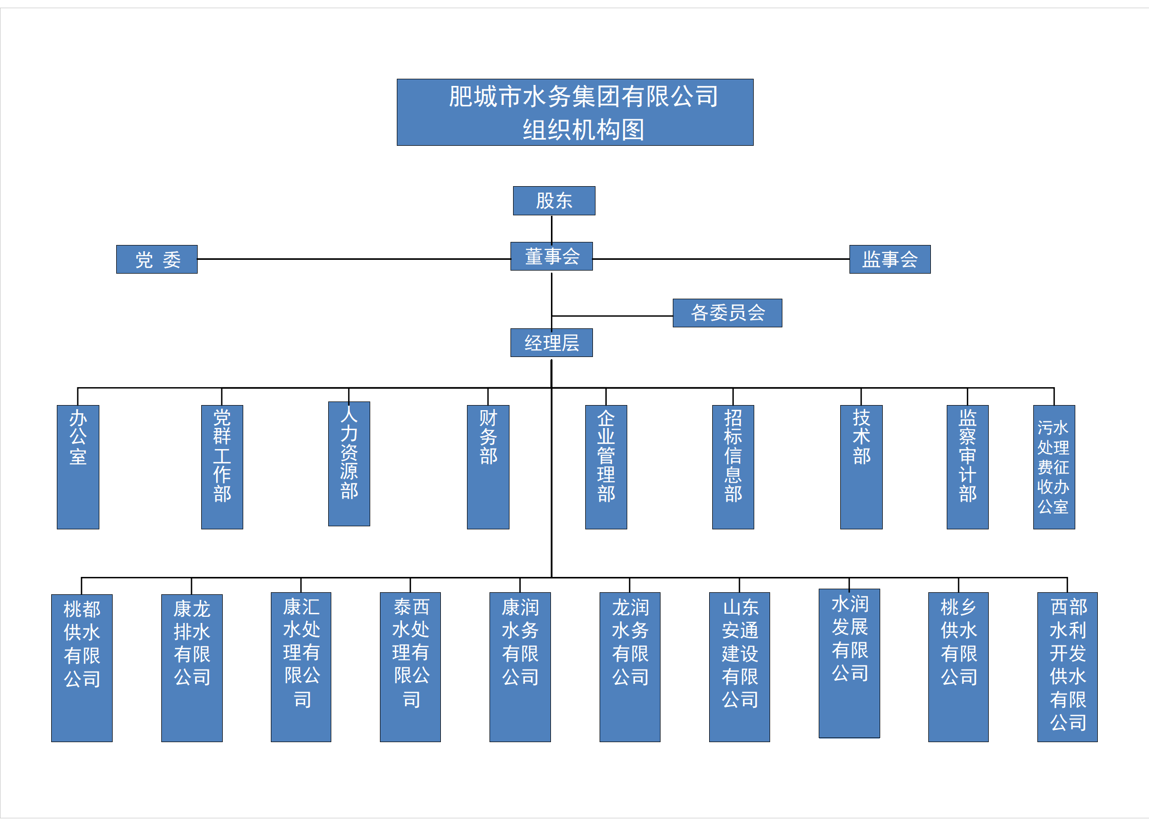 肥城集团组织架构图202403_01(1)(1).png